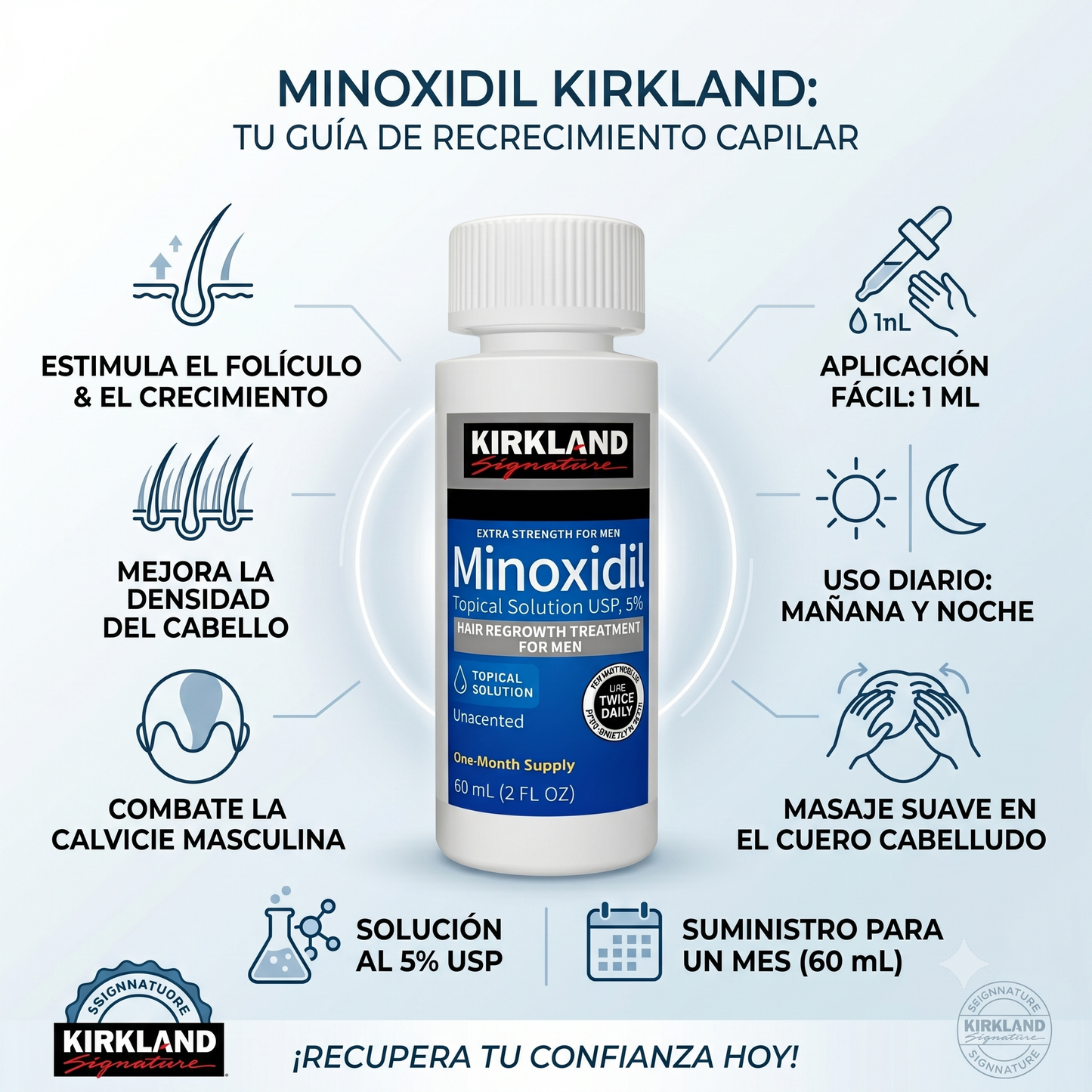 Infografía de modo de uso del Minoxidil Kirkland 5% líquido: 1 ml dos veces al día