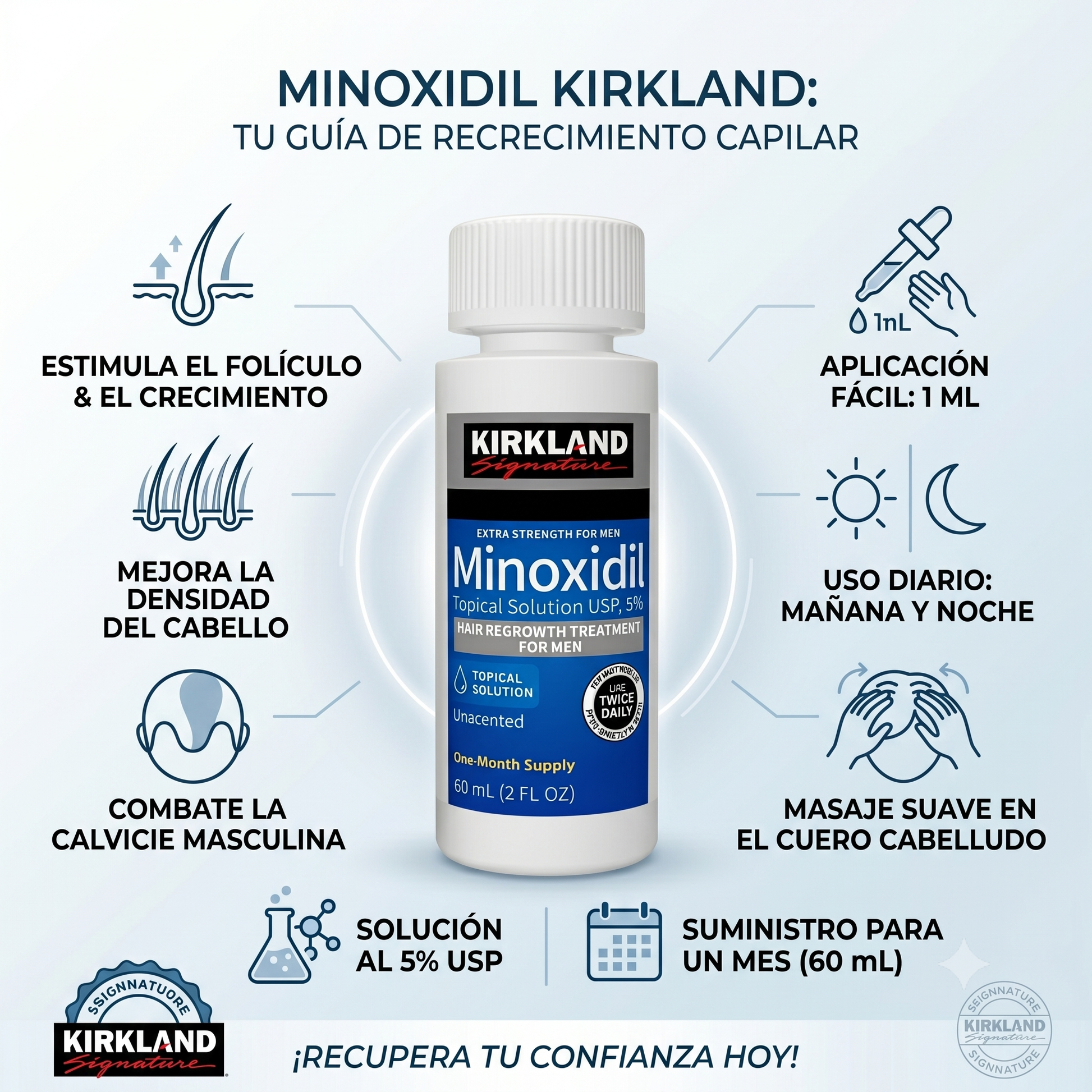 Infografía de modo de uso del Minoxidil Kirkland 5% líquido: 1 ml dos veces al día